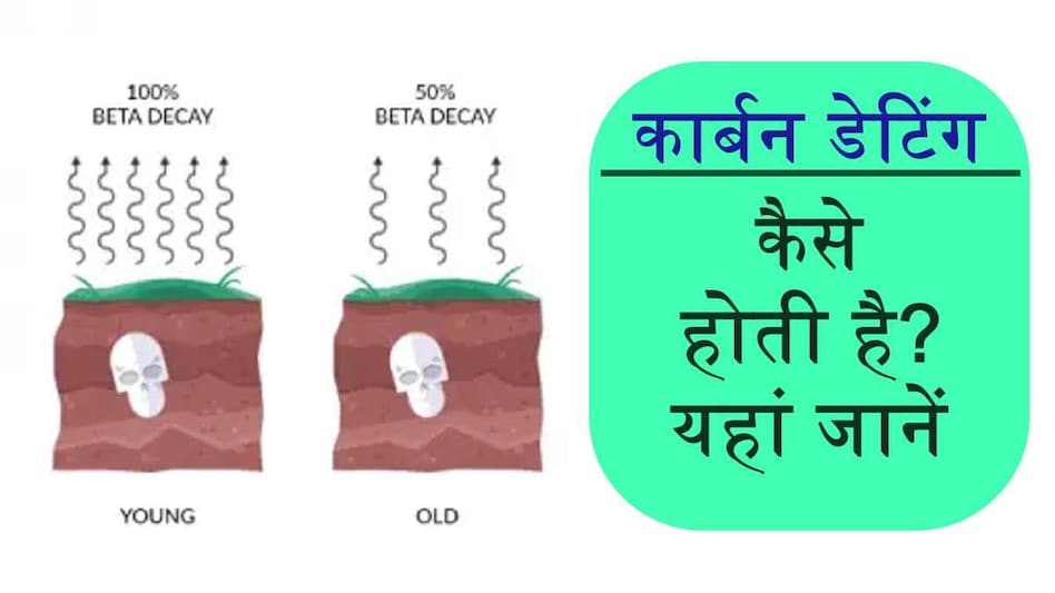 Carbon Dating