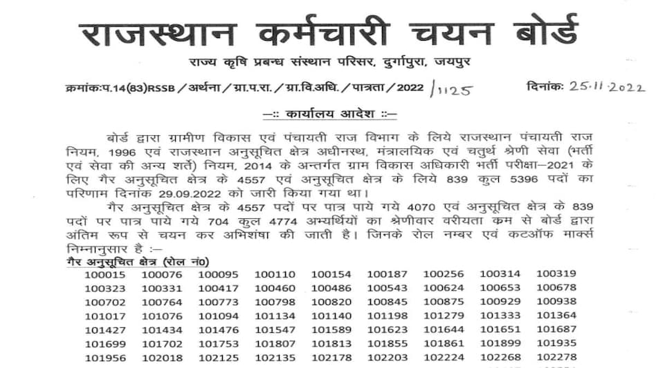 RSMSSB VDO Final Result 2022 Declared