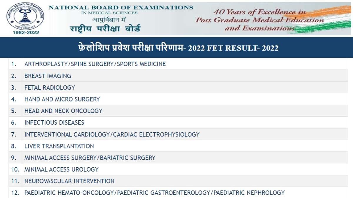 NBE FET Result 2022: जारी हुआ फेलोशिप एंट्रेंस टेस्ट रिजल्ट