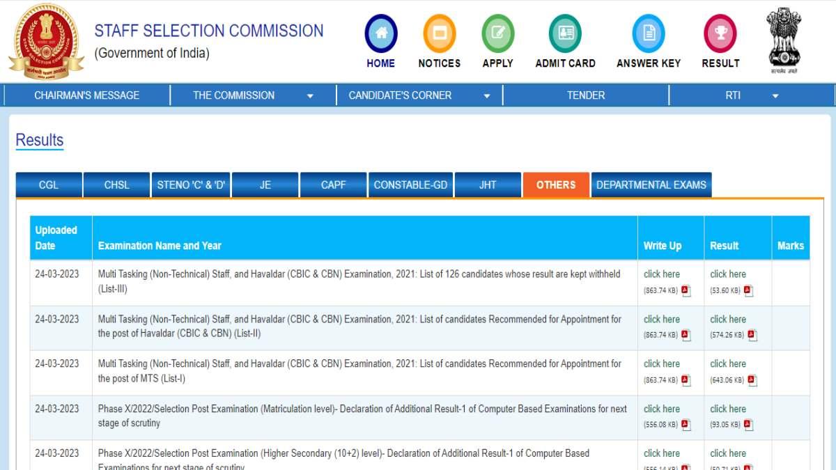 SSC MTS Final Result 2021: यहां चेक करें डायरेक्ट लिंक
