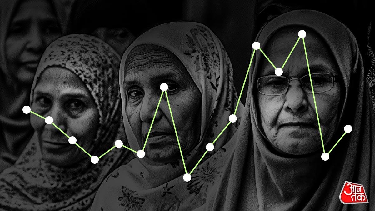 यूपी में मुस्लिम सियासत