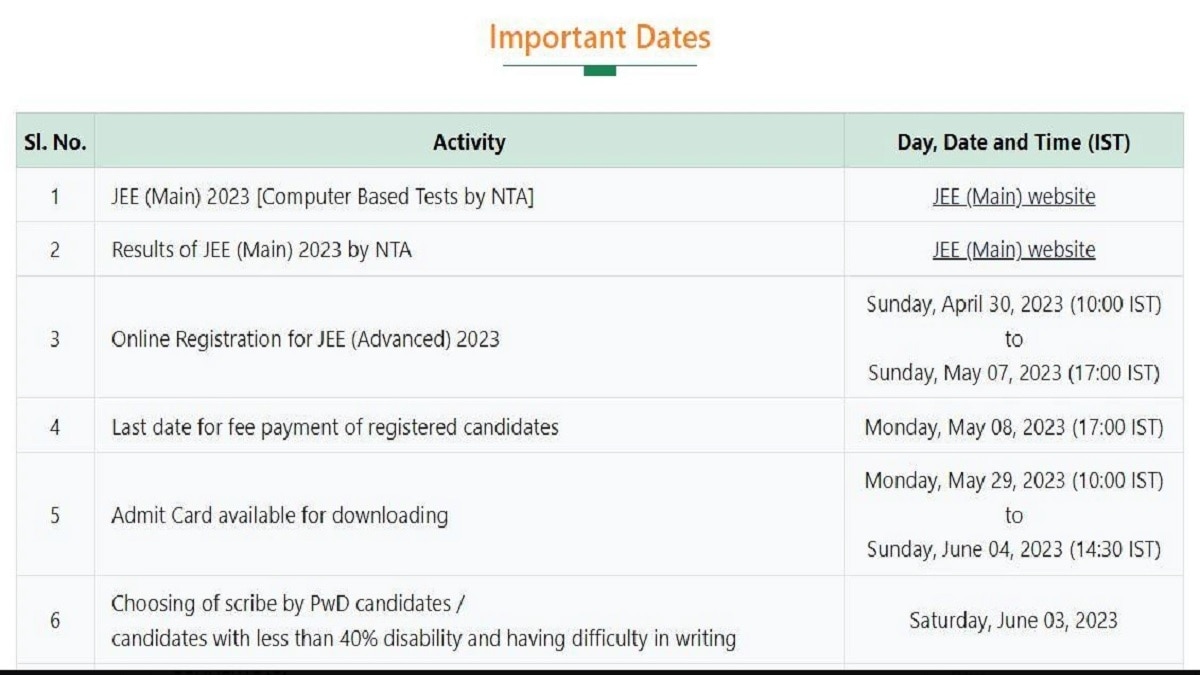 JEE Advanced Admit Card 2023