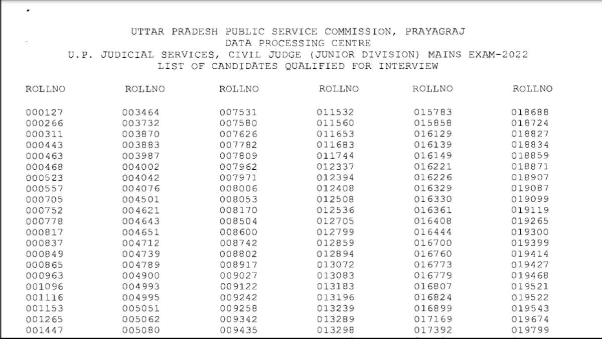 UPPSC PCS J Mains Result 2023 Declared