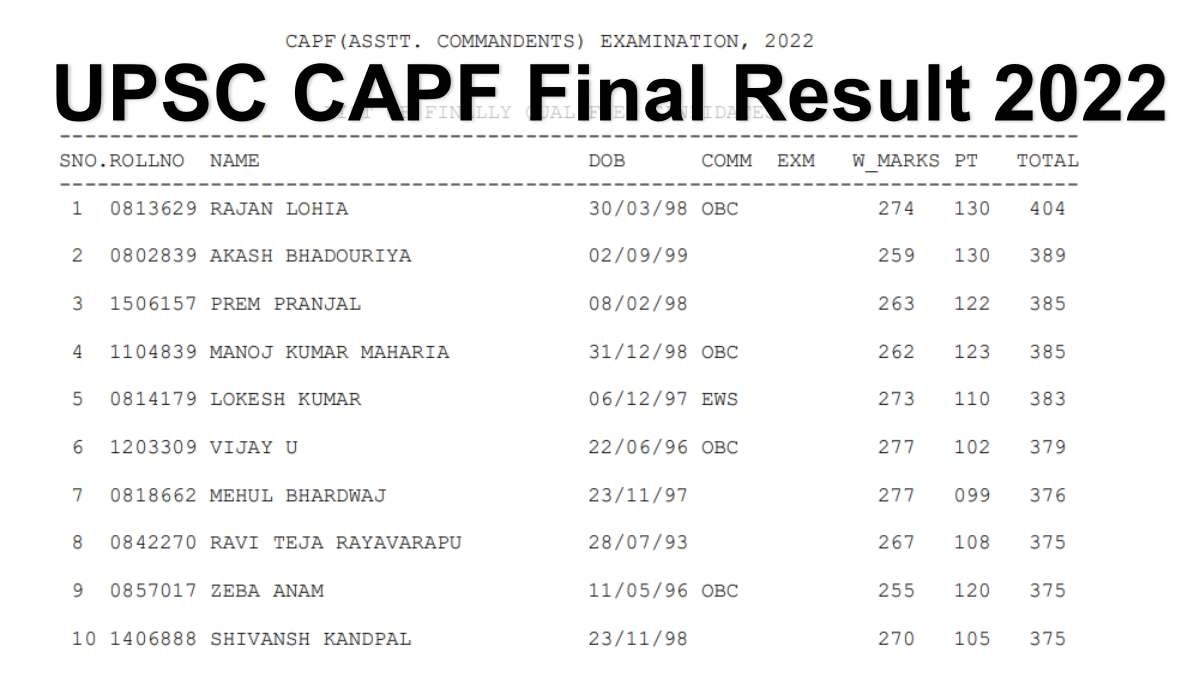 UPSC CAPF Final Result 2022