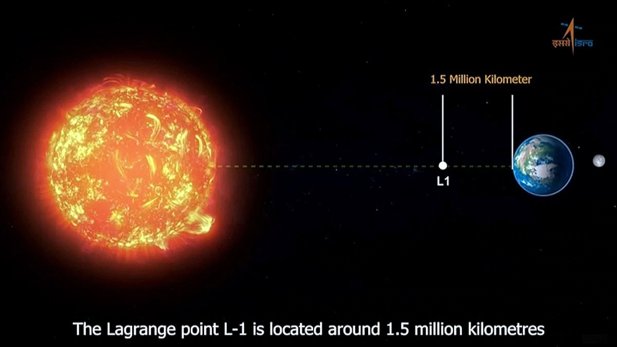 इस तस्वीर में देखिए कि ISRO का Aditya-L1 कहां पहुंचा है. (फोटोः ISRO)
