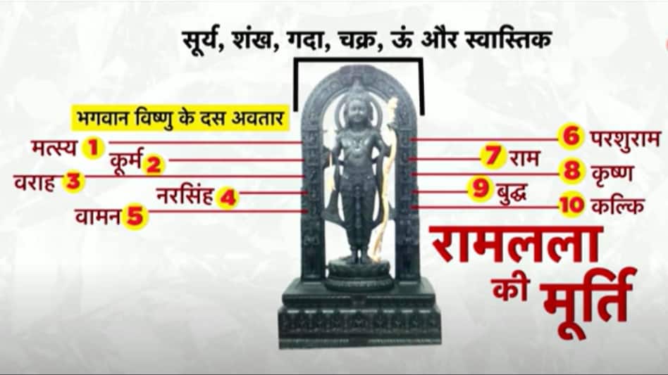 Ram Mandir Ayodhya News: भगवान विष्णु के 10 अवतार, सूर्य-शंख-गदा... गर्भगृह में विराजमान रामलला की मूर्ति में क्या खास - Ram lalla idol sitting in sanctum sanctorum special 10 ...