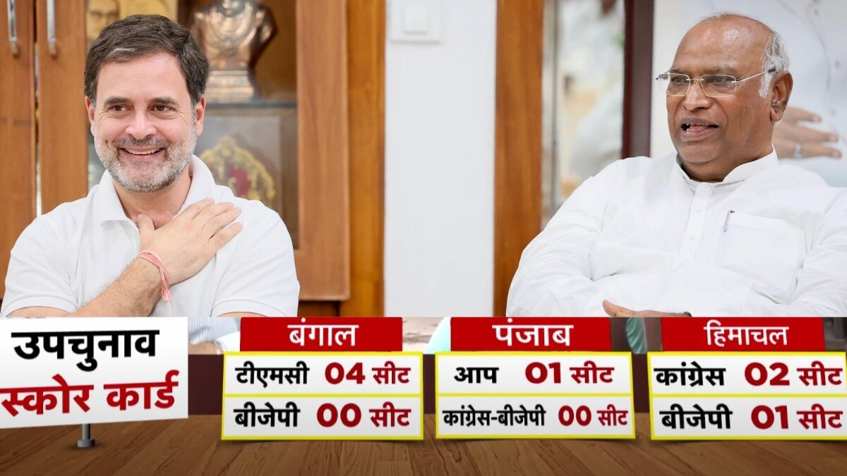 उपचुनाव में इंडिया ब्लॉक ने शानदार प्रदर्शन किया है