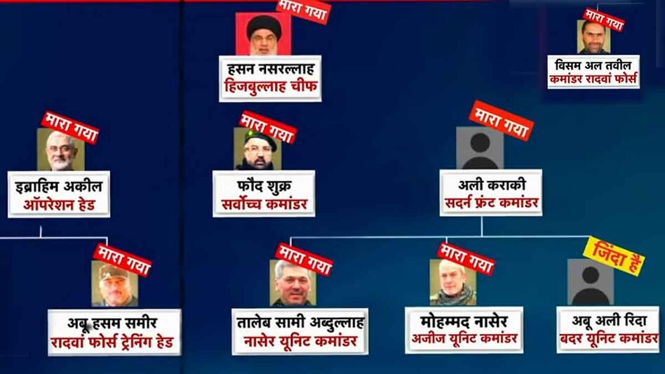 इजरायल और हिज्बुल्लाह के बीच भारी बमबारी का दौर जारी है.