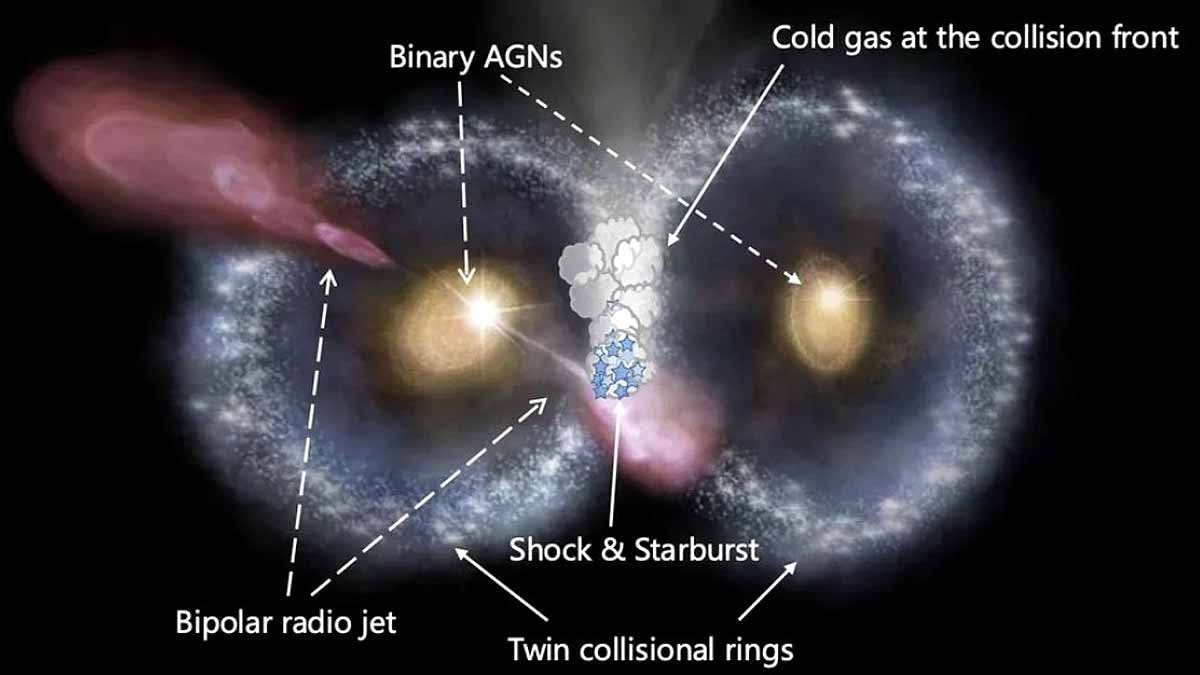 Cosmic Owl James Webb Space Telescope