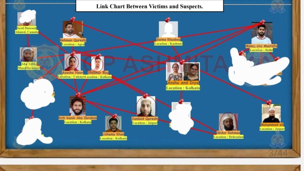 आगरा धर्मांतरण मामले में सनसनीखेज खुलासा.(Photo: ARVIND OJHA/ITG)