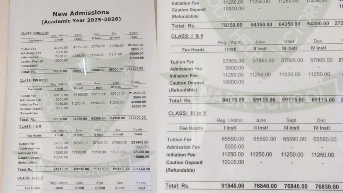 सोशल मीडिया पर वायरल पोस्ट के अनुसार, हैदराबाद के प्राइवेट स्कूल में नर्सरी की फीस ढाई लाख रुपये है. (Photo: X\@@talk2anuradha)