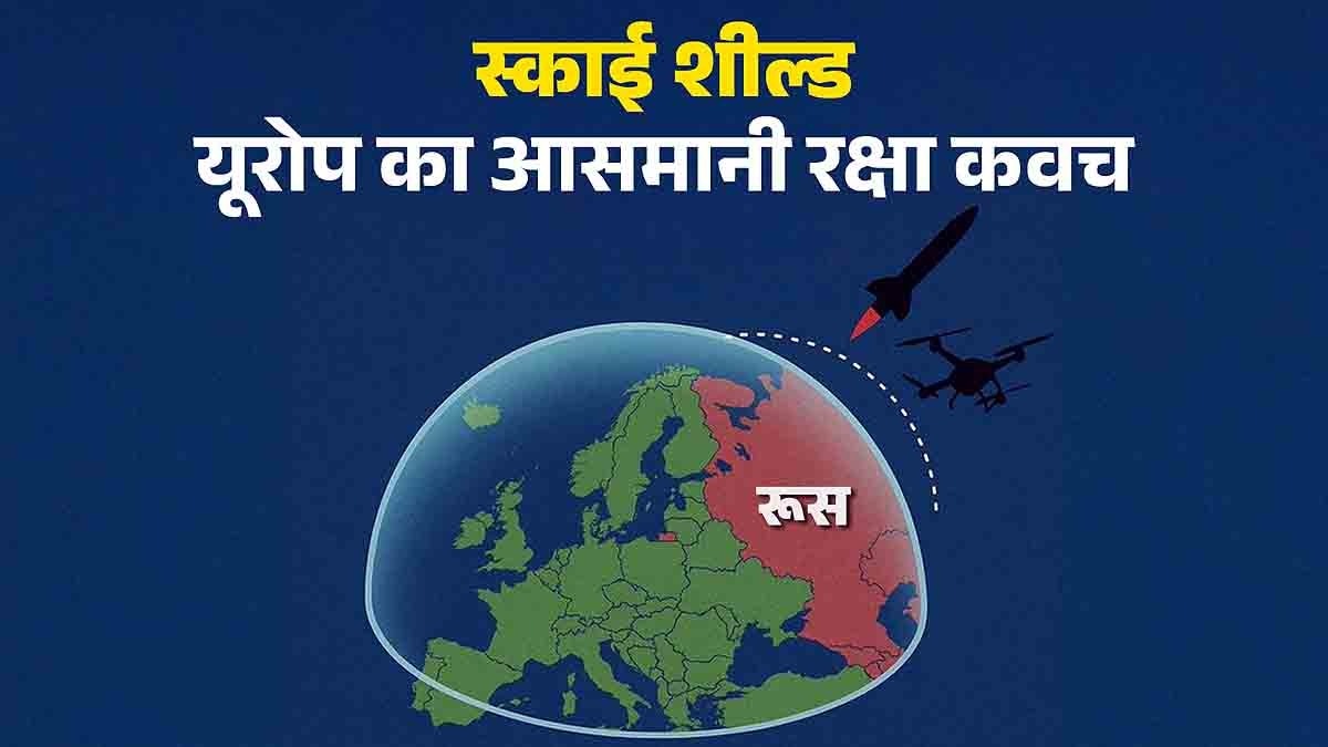 Europe Sky Shield Russia Attack