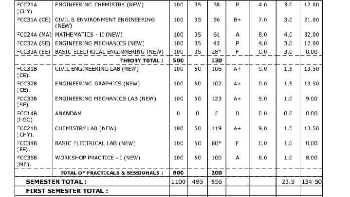 100 नंबर के पेपर में दिए 116, 120 नंबर, अब सरकार ने मांगी रिपोर्ट
