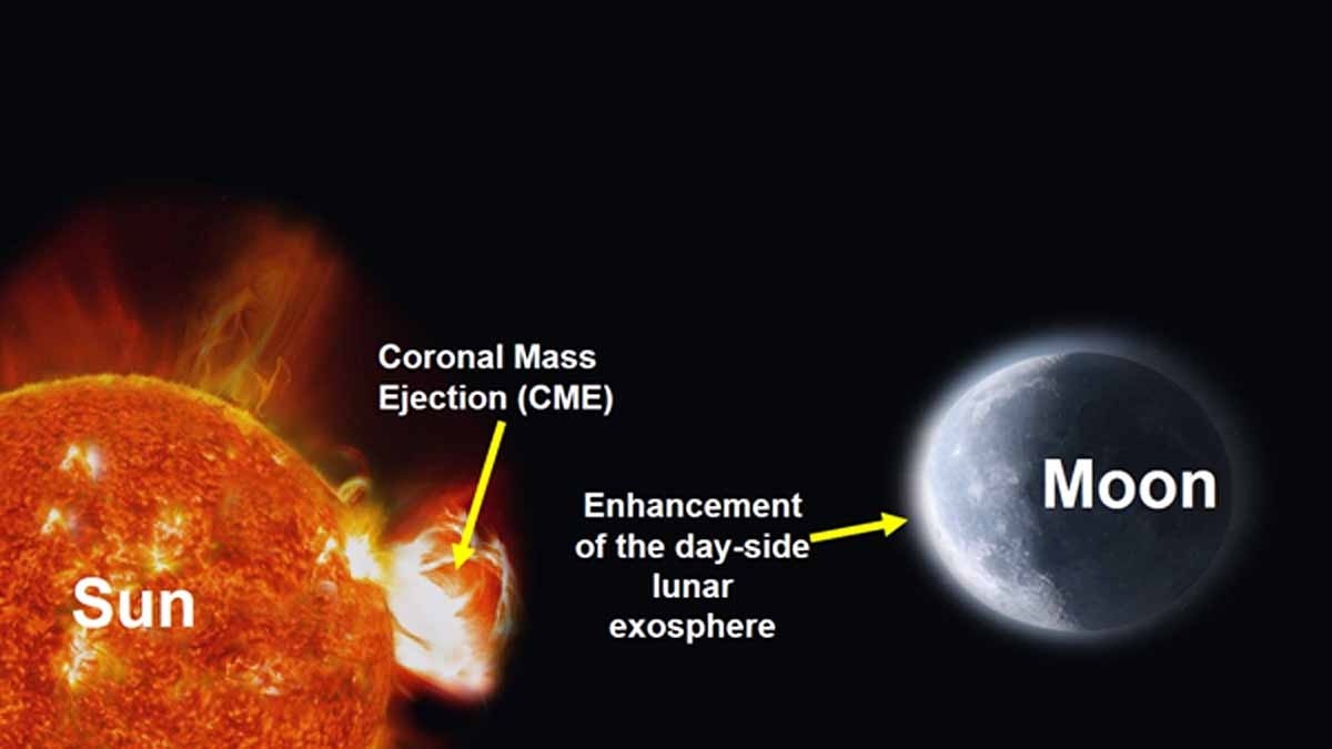 Chandrayaan-2 is Alive