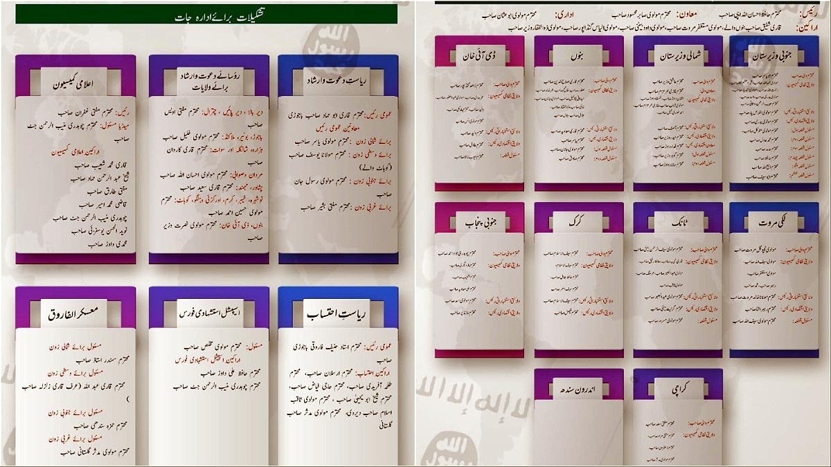 Pakistan ISI TTP Wilayat Kashmir