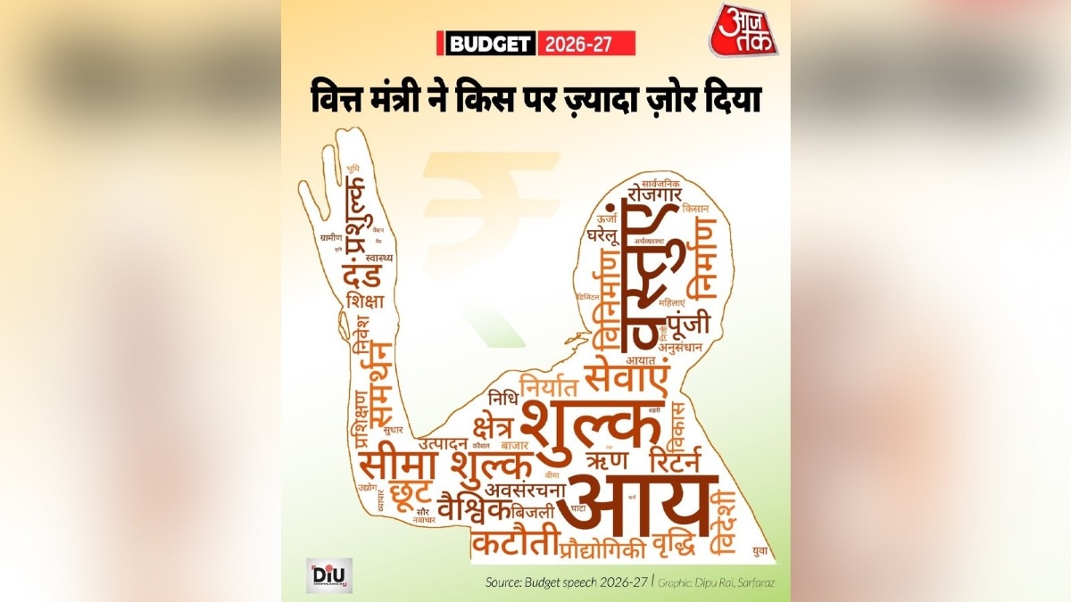 Words use in Budget 2026