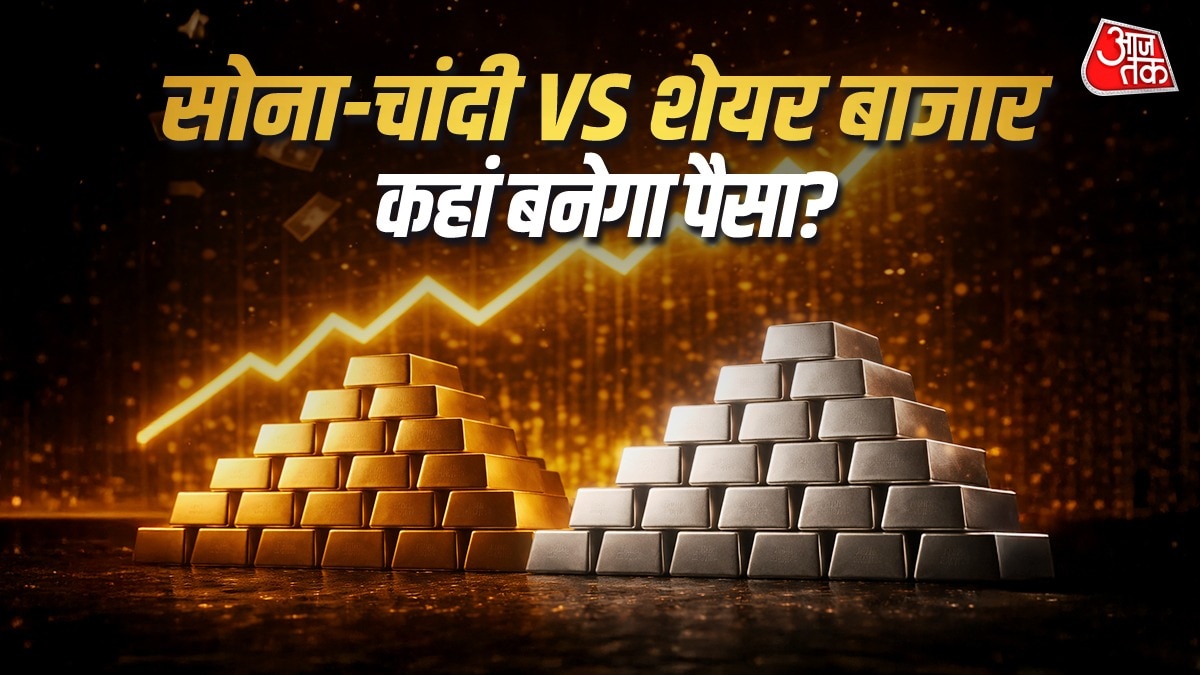 Stock Market vs Gold Silver