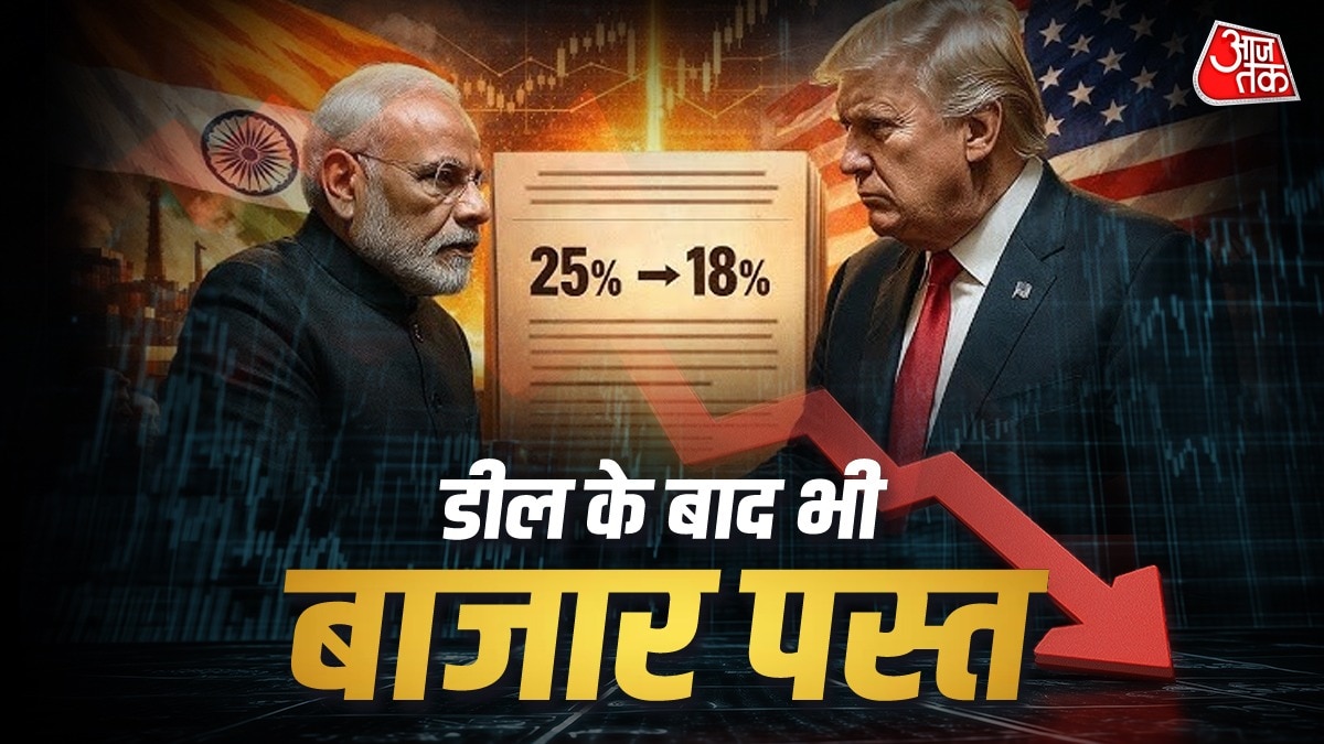 Stock Market Analysis