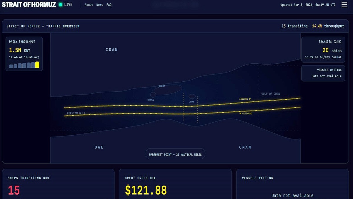 ये है स्ट्रेट ऑफ होर्मुज का लाइव ट्रैकर, जिसमें पता चलता है कि कितने जहाज गुजरे. (Screengrab: Strait Of Hormuz Live Tracker)