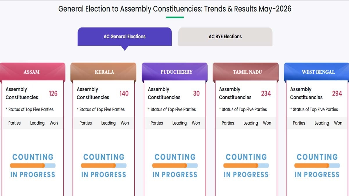 Assembly election result 2026 on ECI website results.eci.gov.in