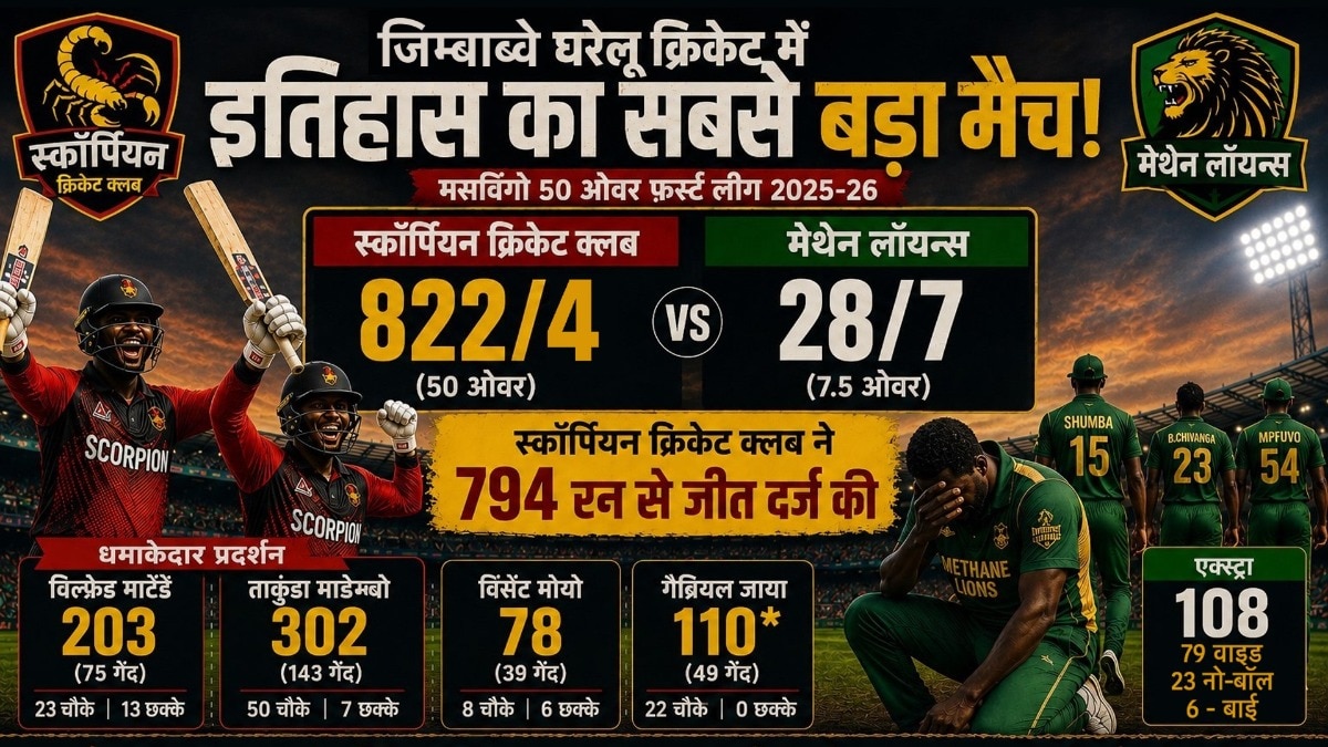 50 ओवरों में 822 रन… सामने वाली टीम सिर्फ 28 रन!