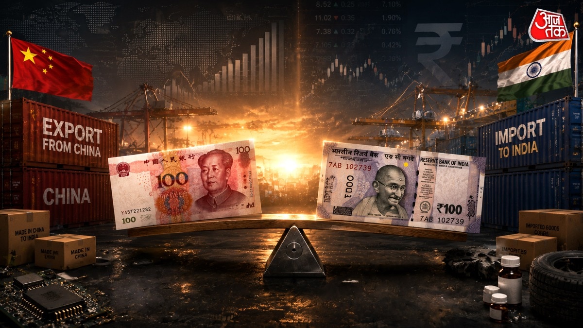 Rupee vs Yuan 