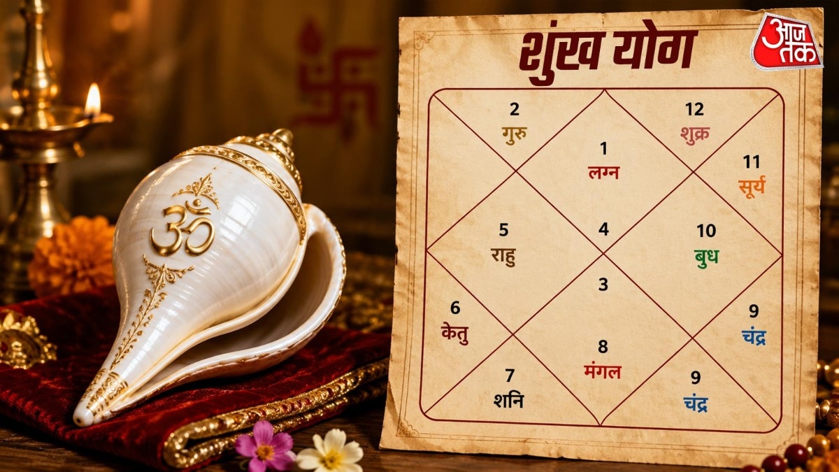 यह कोई राजयोग नहीं है, लेकिन जीवन की चुनौतियों पर जीत हासिल कराने वाला योग है. (Photo: ITG)