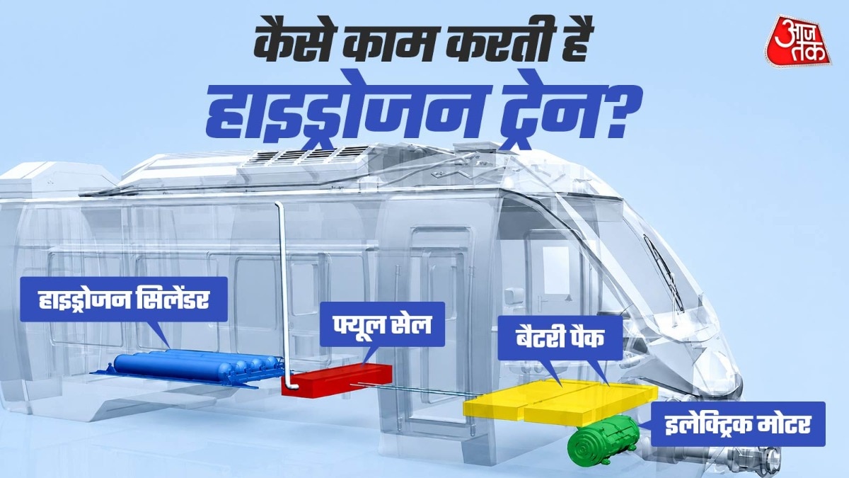 Hydrogen Train