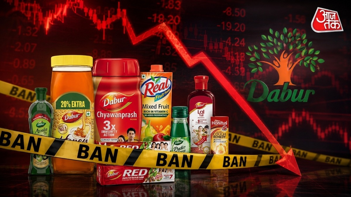 Dabur FSSAI Ban Impact