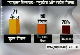 मिलावटखोरों की पौ बारह