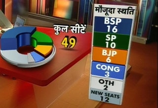 चुनाव अपडेट