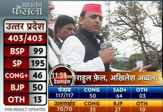 मेहनत रंग लाई...