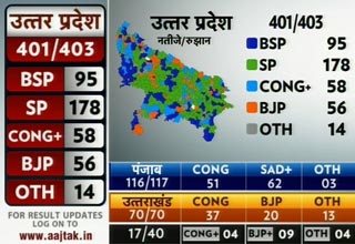 विधानसभा चुनाव के रुझान