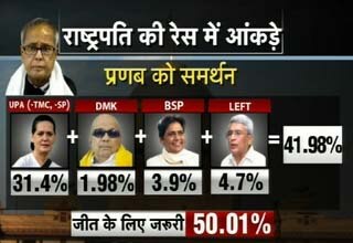 प्रणब मुखर्जी