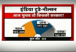 इंडिया टुडे का सर्वे