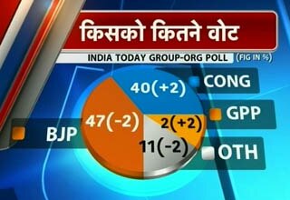 इंडिया टुडे सर्वे