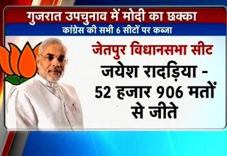 इंडिया 360