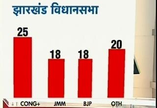 जेएमएम-कांग्रेस