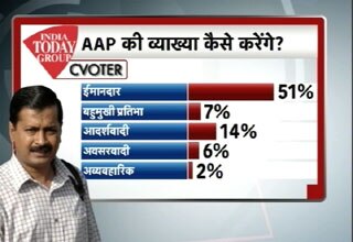 'आप' का ओपिनियन