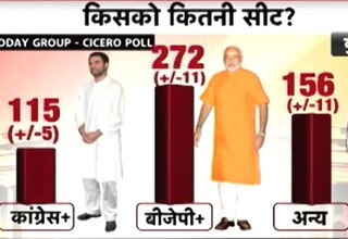 पोल के नतीजों से एनडीए सरकार की संभावना बन रही है