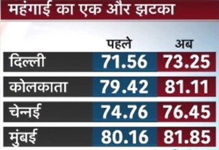 न्यूज स्पेशल