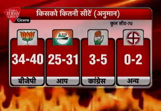 दिल्ली के दिल में क्या है!