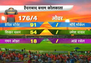 रन जमा दे: बारिश की वजह से बदला लक्ष्य