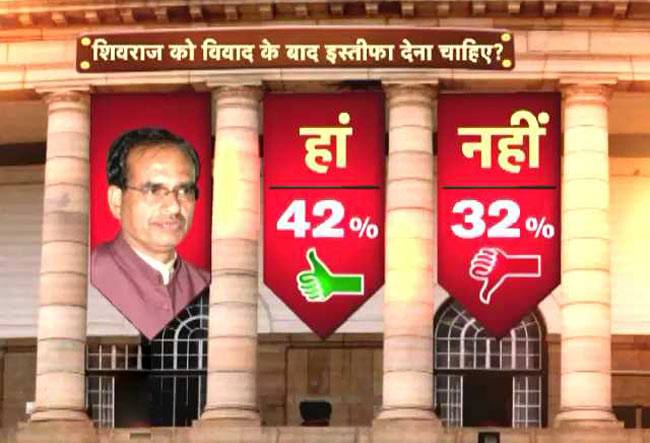 शिवराज के इस्तीफे पर ओपिनियन पोल क्या कहता है?