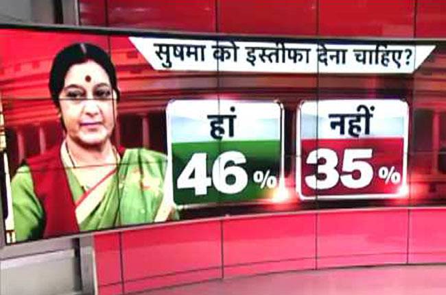 क्या सुषमा का पद पर बने रहना ठीक है?