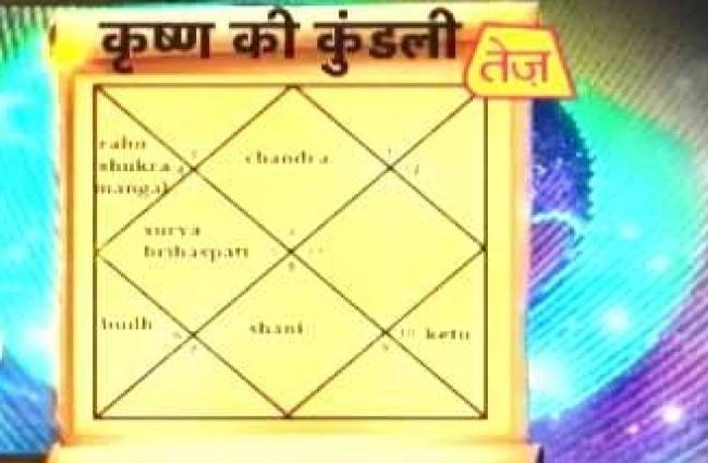 देखें भगवान श्री कृष्ण की कुंडली