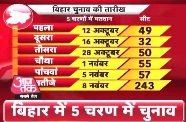 आजतक हेडलाइन्स में अहम खबरें