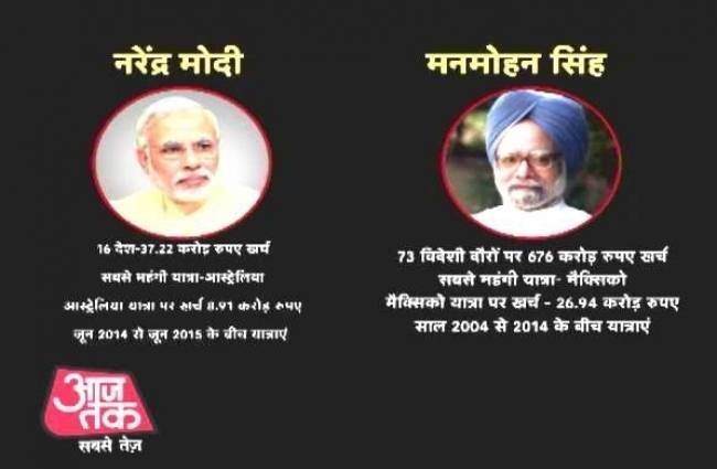 विदेशी दौरों के मामले में मोदी से ज्यादा खर्चीले थे मनमोहन सिंह