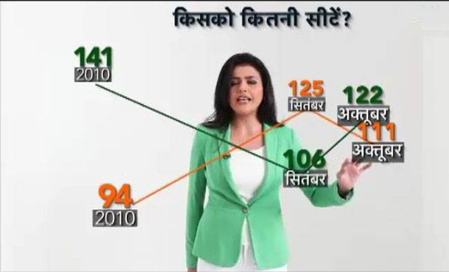 खबरदार: बिहार चुनाव में किसको कितने वोट?