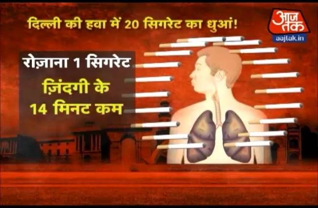 एक साथ सबको बीमार बनाती दिल्ली की हवा